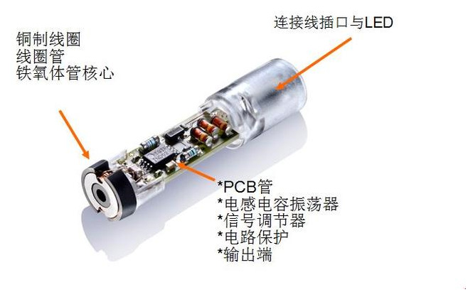 為什么電感式接近開關(guān)會出現(xiàn)誤動作？