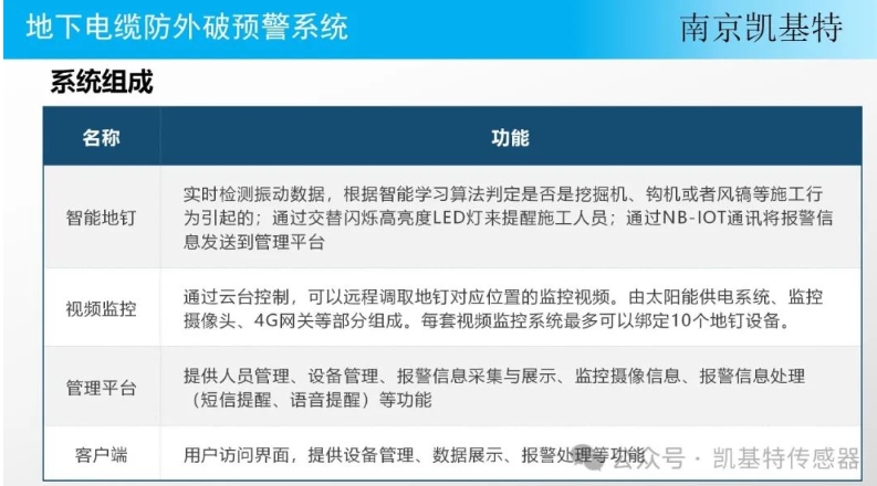 地釘監(jiān)測數(shù)據(jù)平臺，讓地球更安全