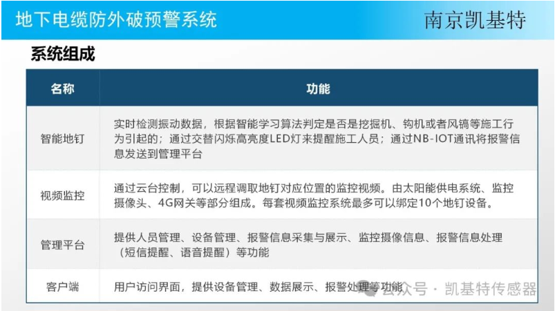 公共安全地釘，守護社區(qū)的堅實防線