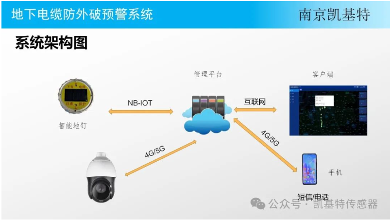 地釘監(jiān)測系統(tǒng)提供商，打造智能化農(nóng)業(yè)的守護者