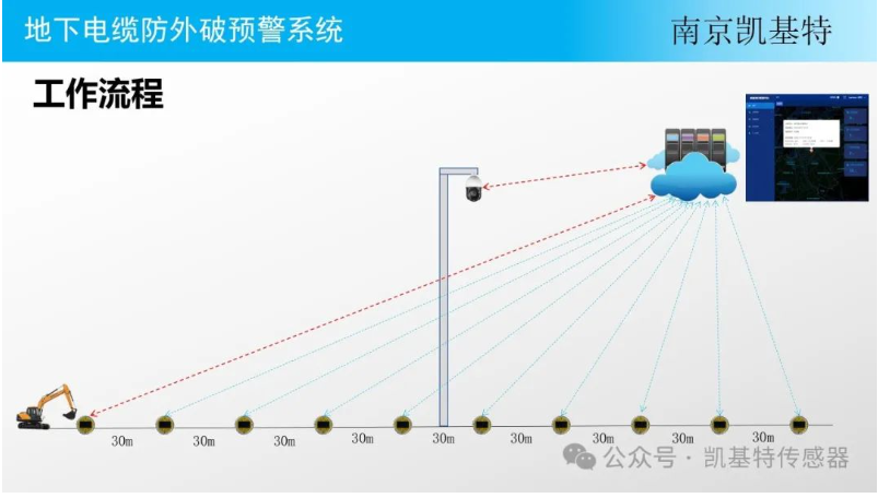 地釘傳感器供應(yīng)商，為您提供穩(wěn)定可靠的解決方案