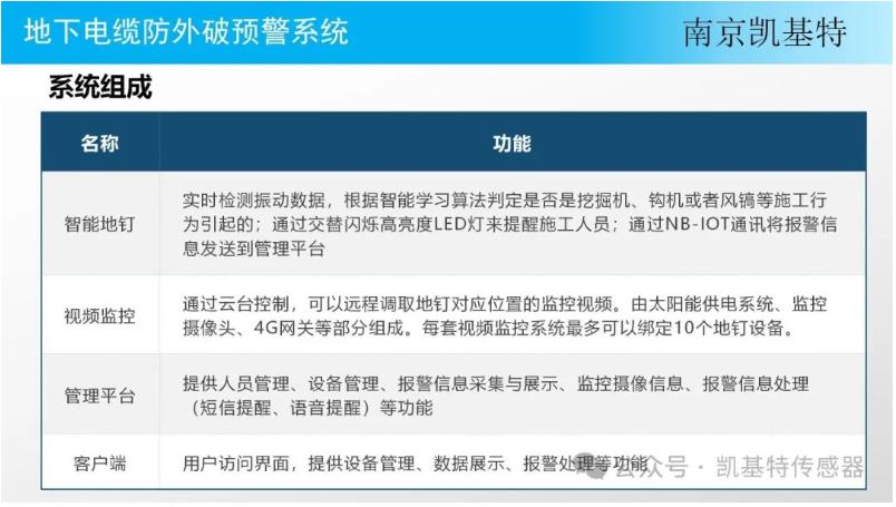 地釘監(jiān)控技術(shù)公司，引領(lǐng)未來，守護(hù)安全