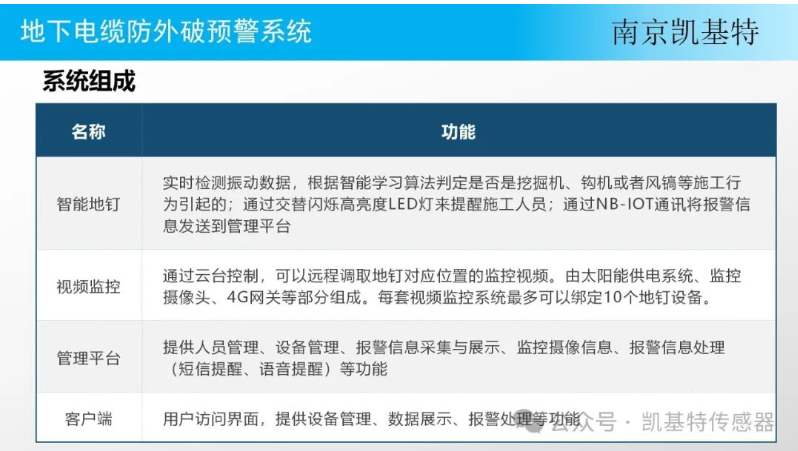 地釘預(yù)警系統(tǒng)，保障建筑安全的智能守護(hù)神