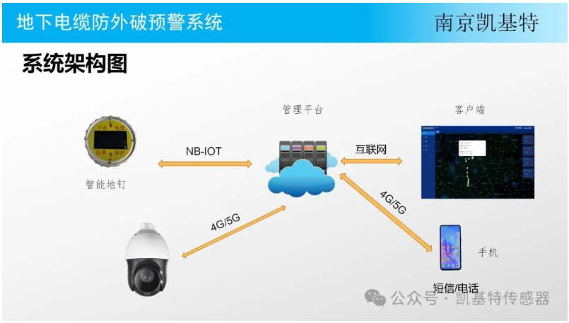 智能地釘，改變世界的小小創(chuàng)新